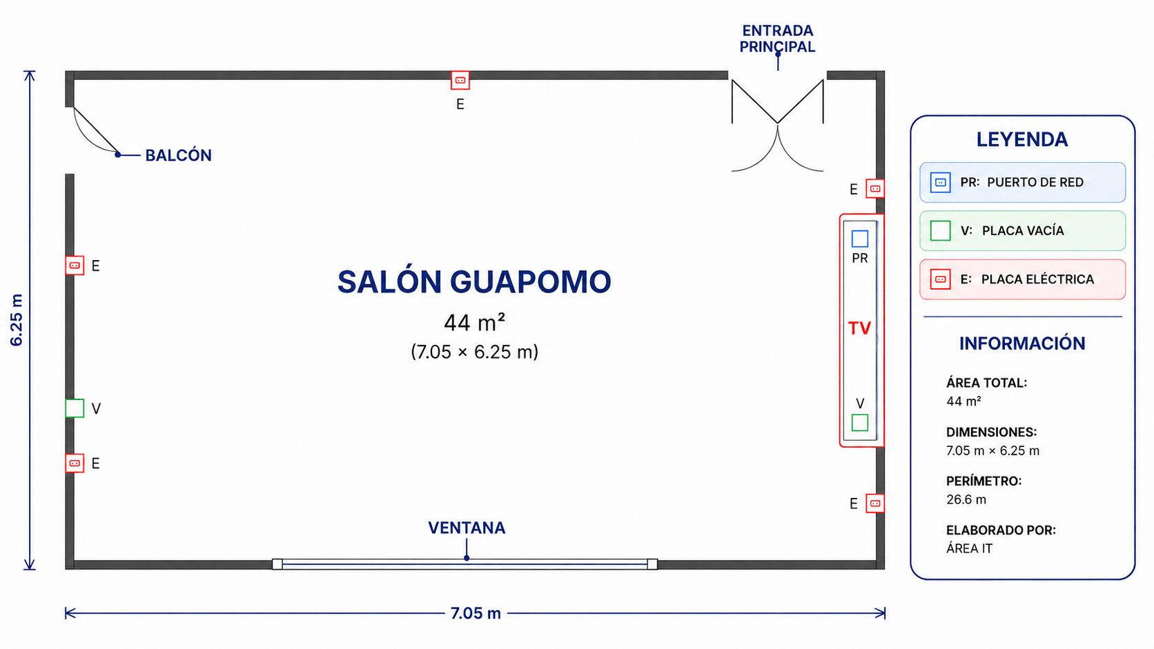 Esquema del Salón Guapomó