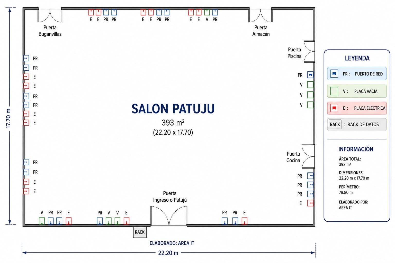 Esquema del Salón Patujú