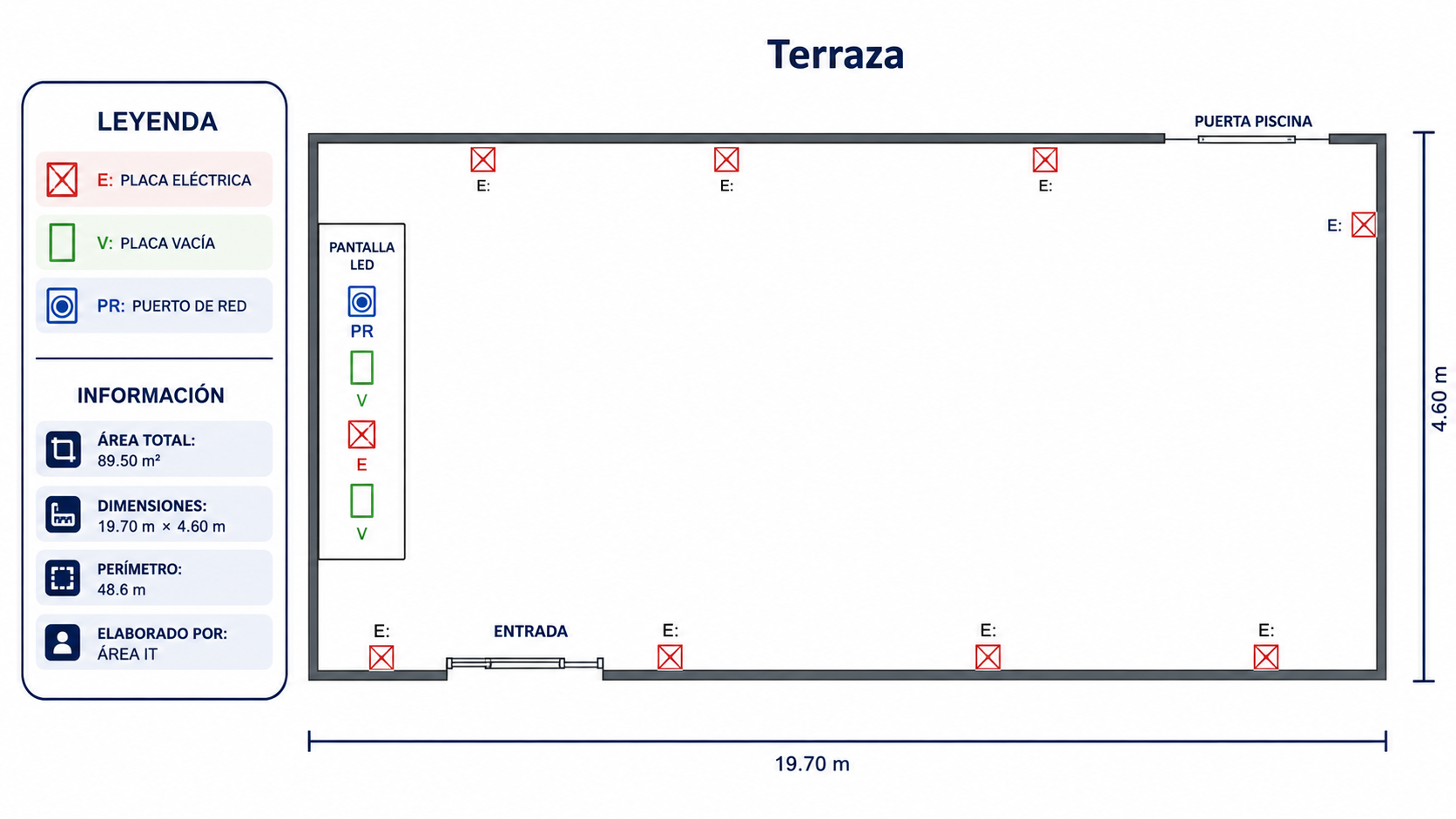 Esquema de la Terraza